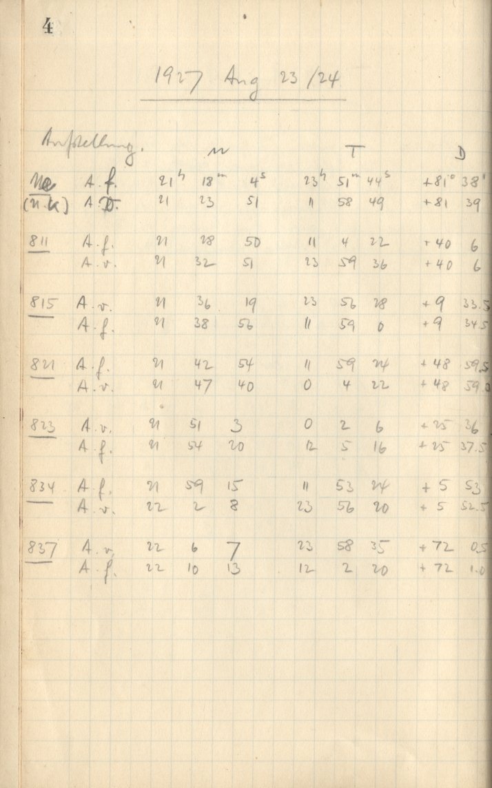 Logpage