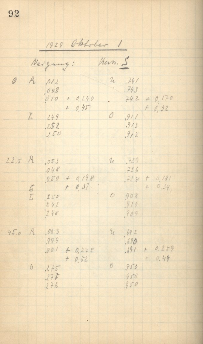 Logpage