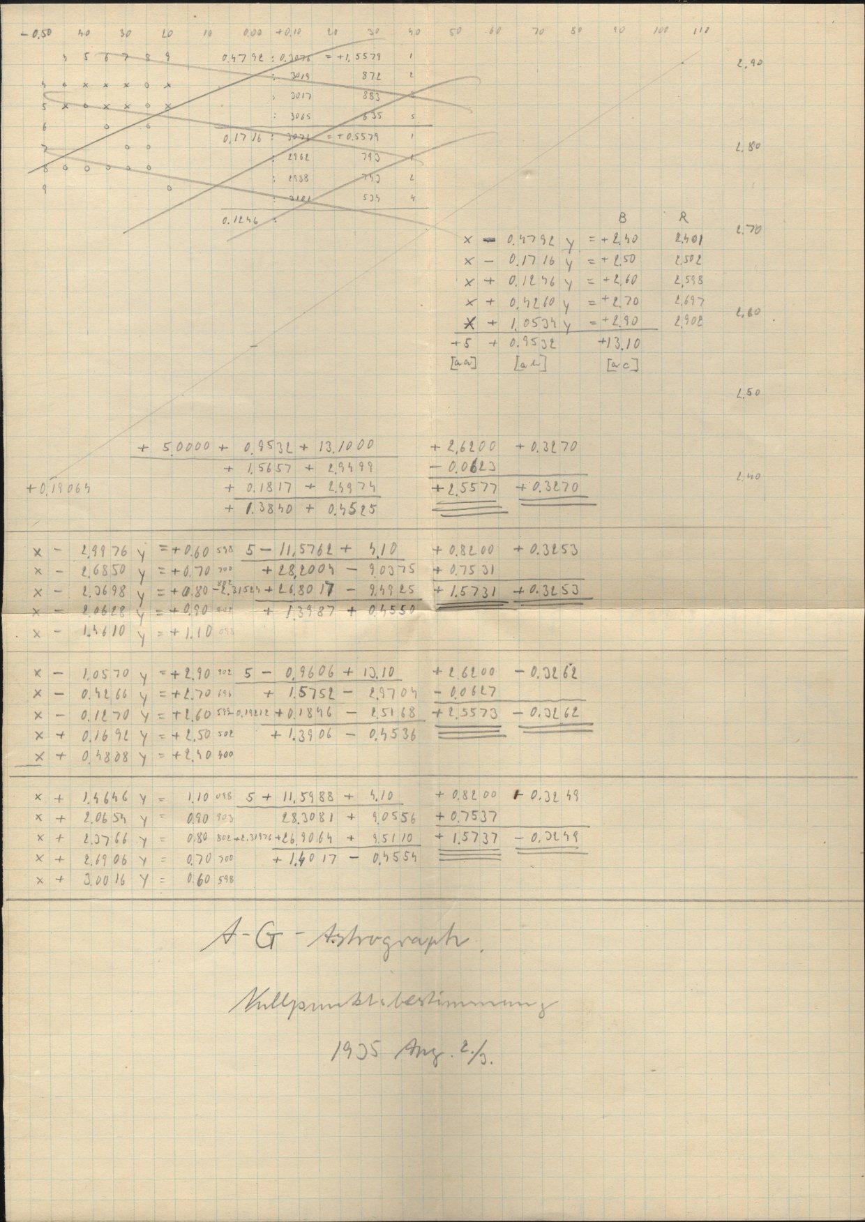 Logpage