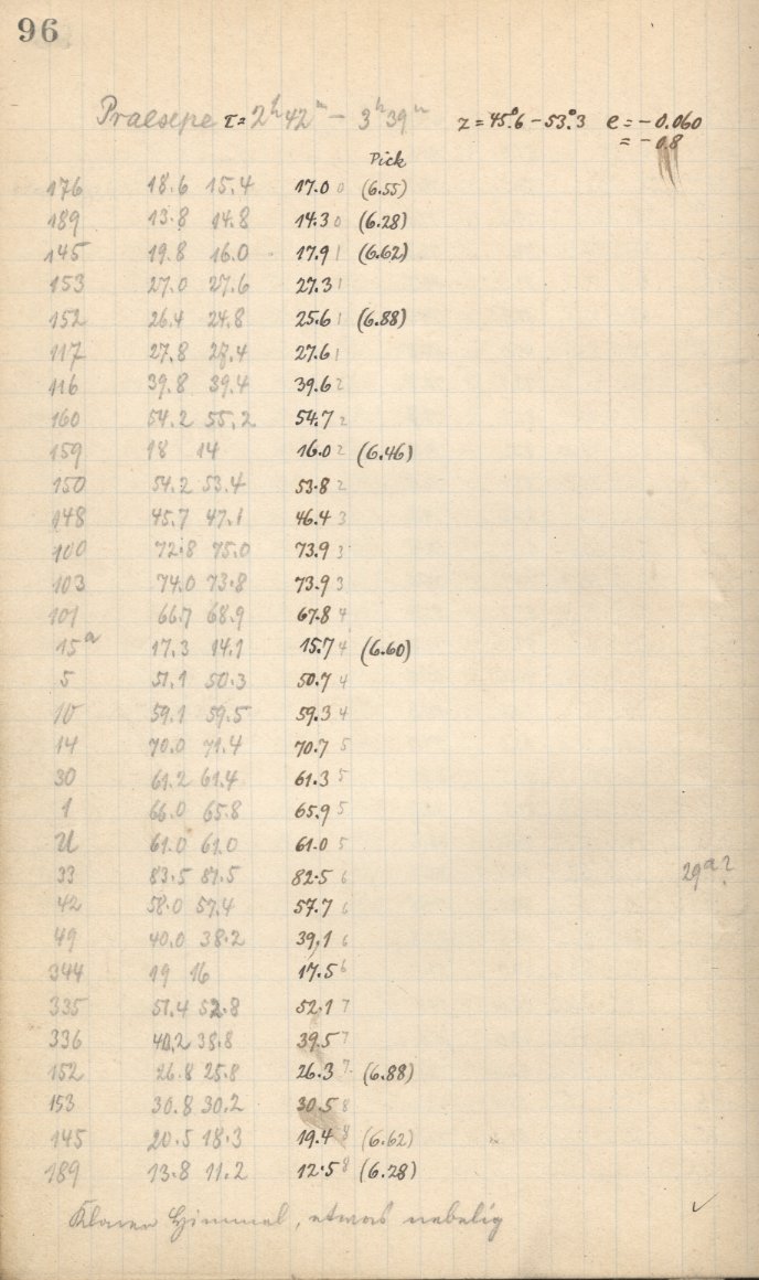 Logpage