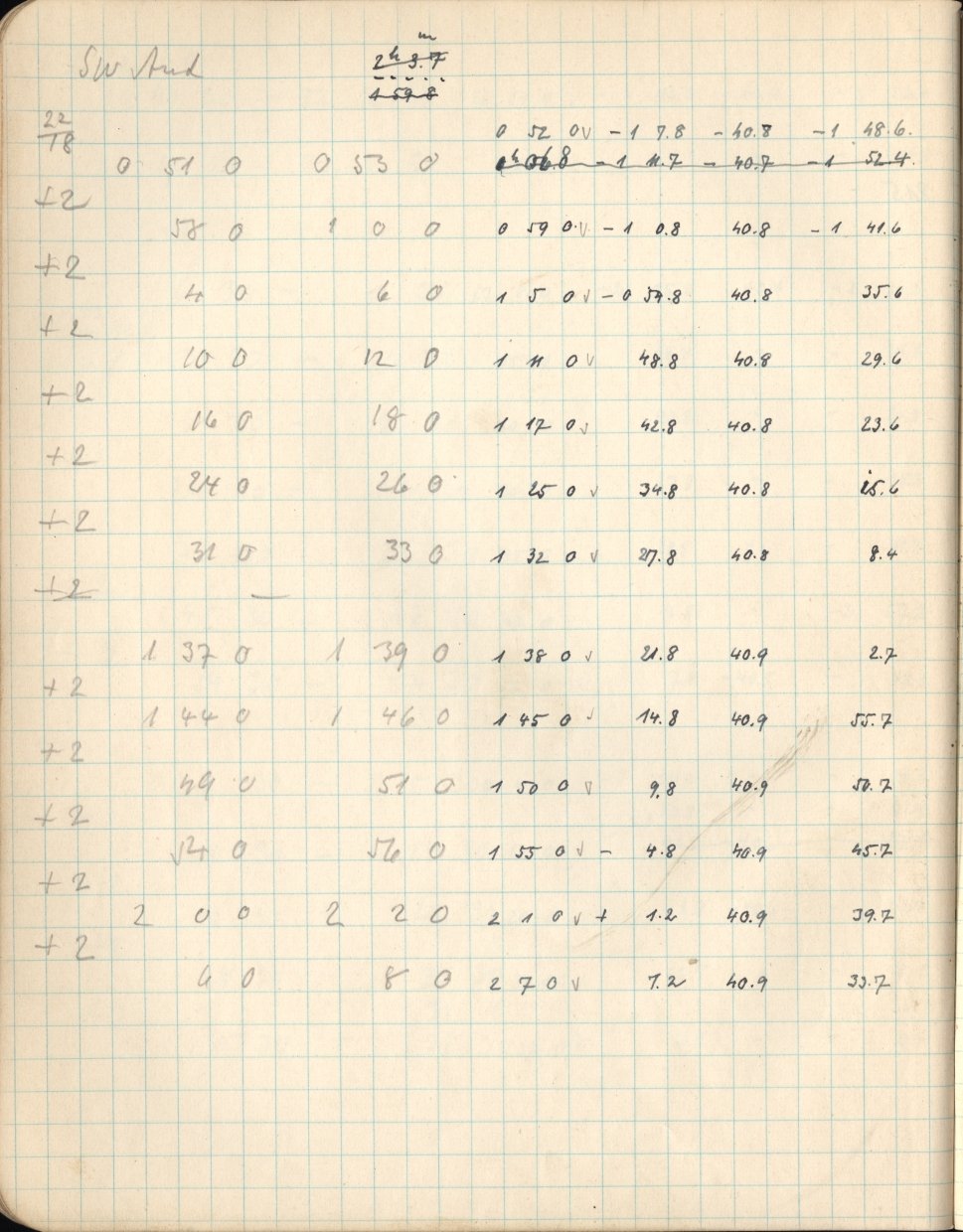 Logpage
