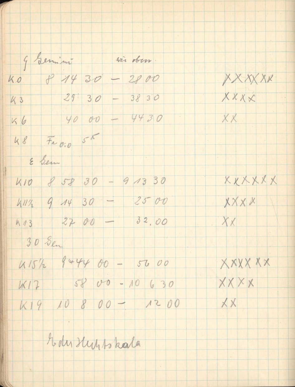 Logpage