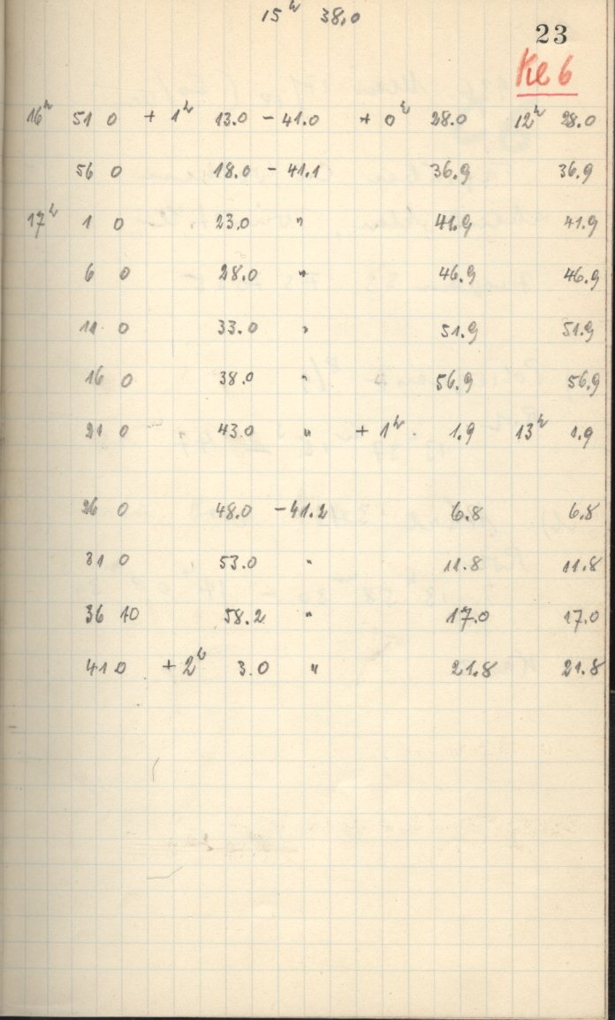 Logpage