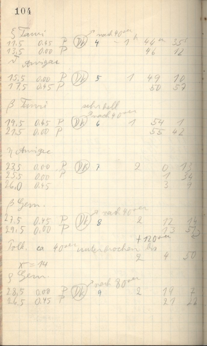 Logpage