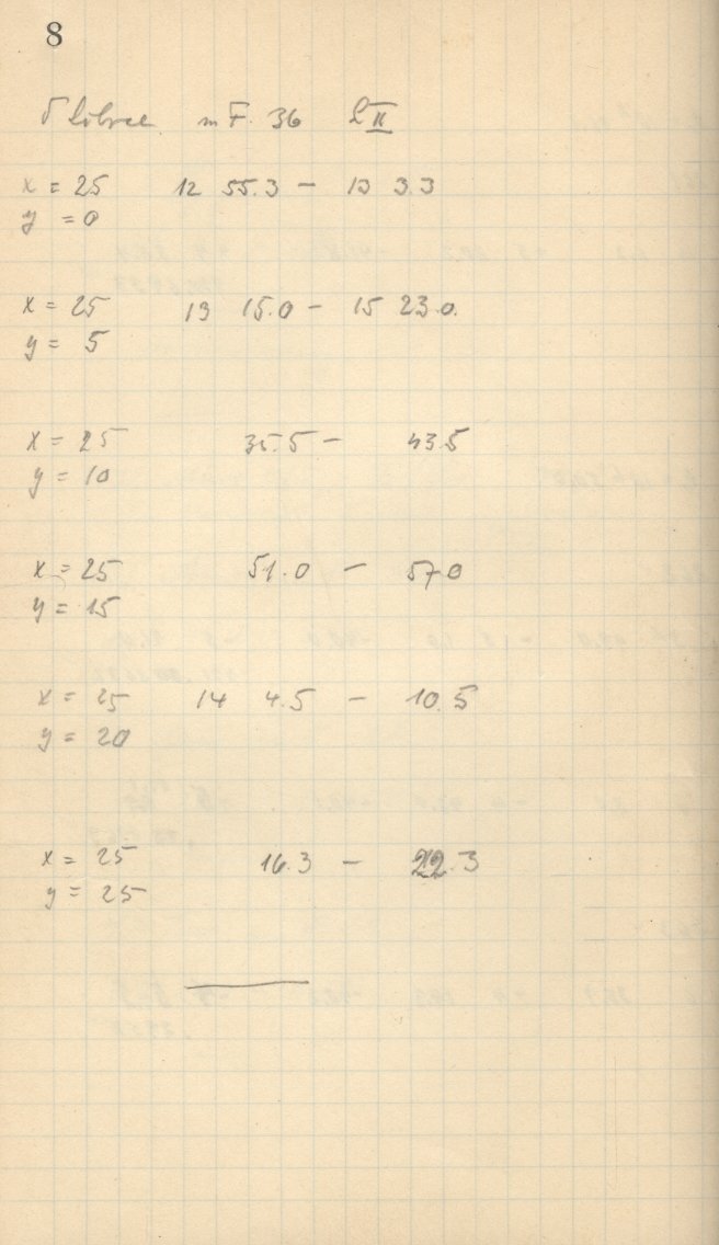 Logpage