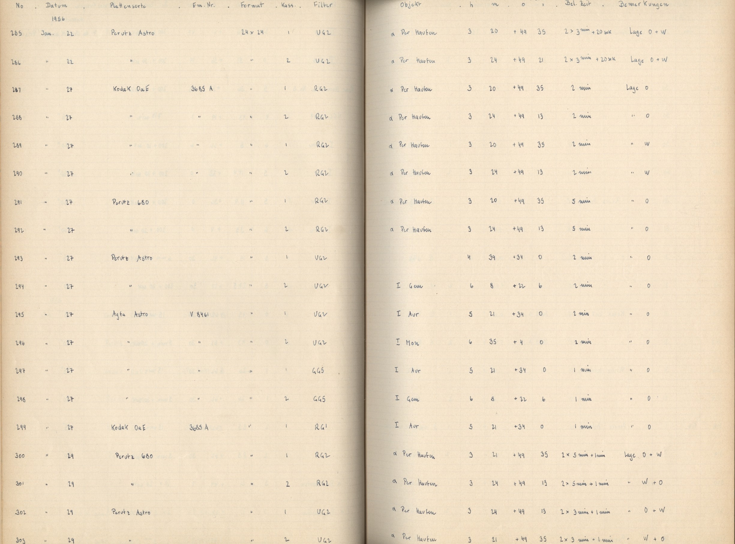 Logpage