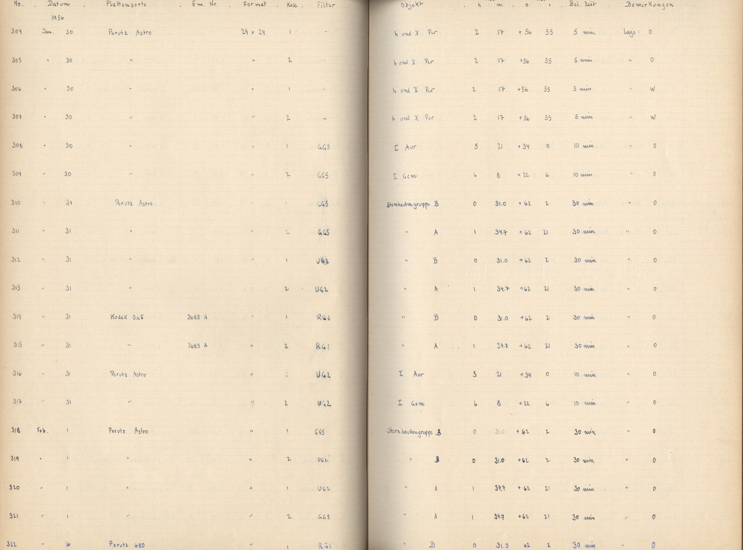 Logpage