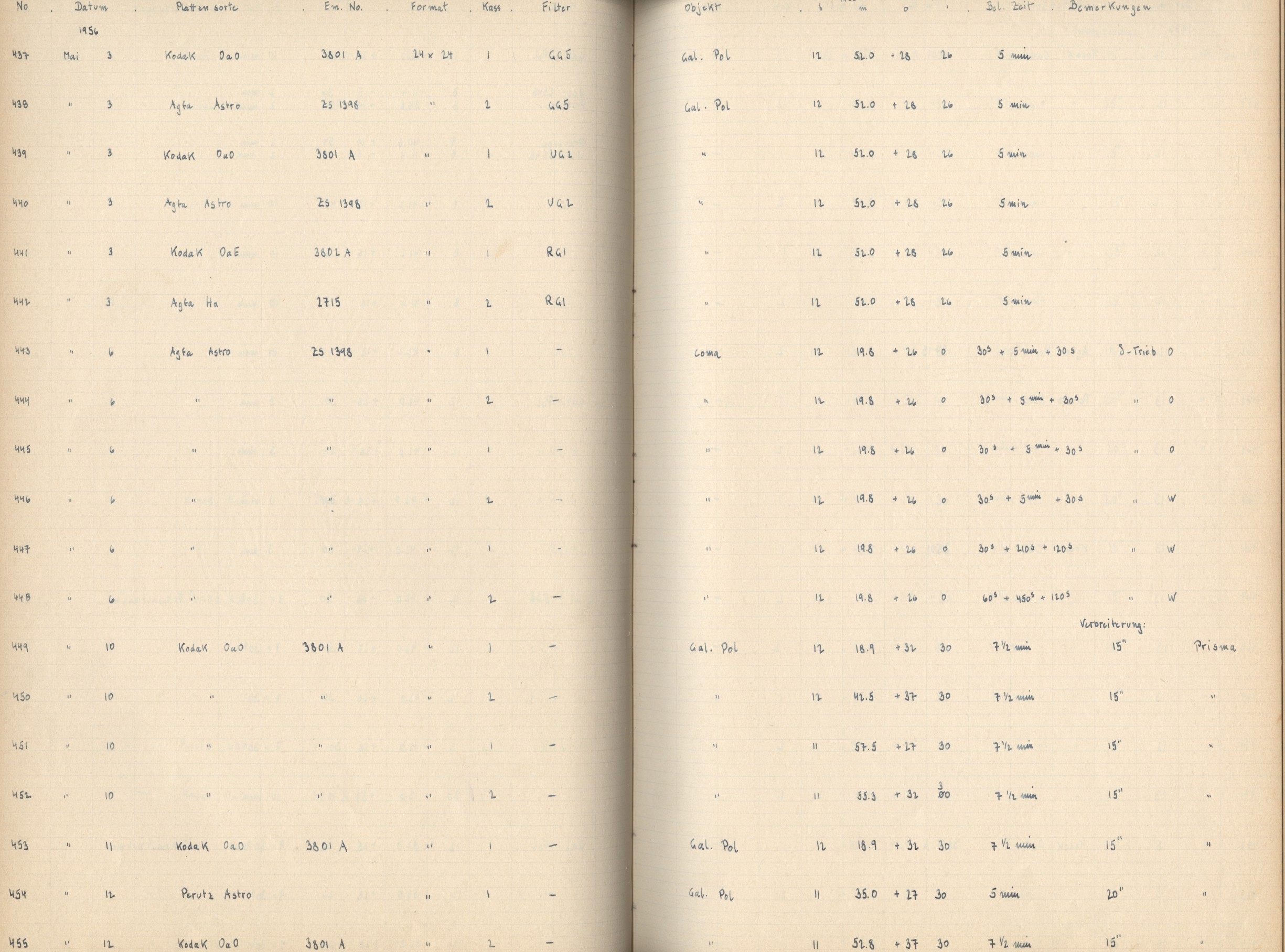 Logpage