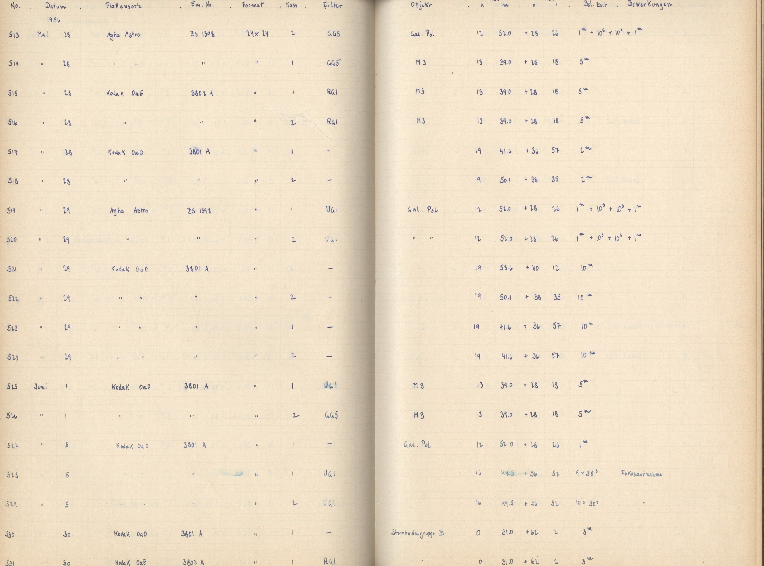 Logpage