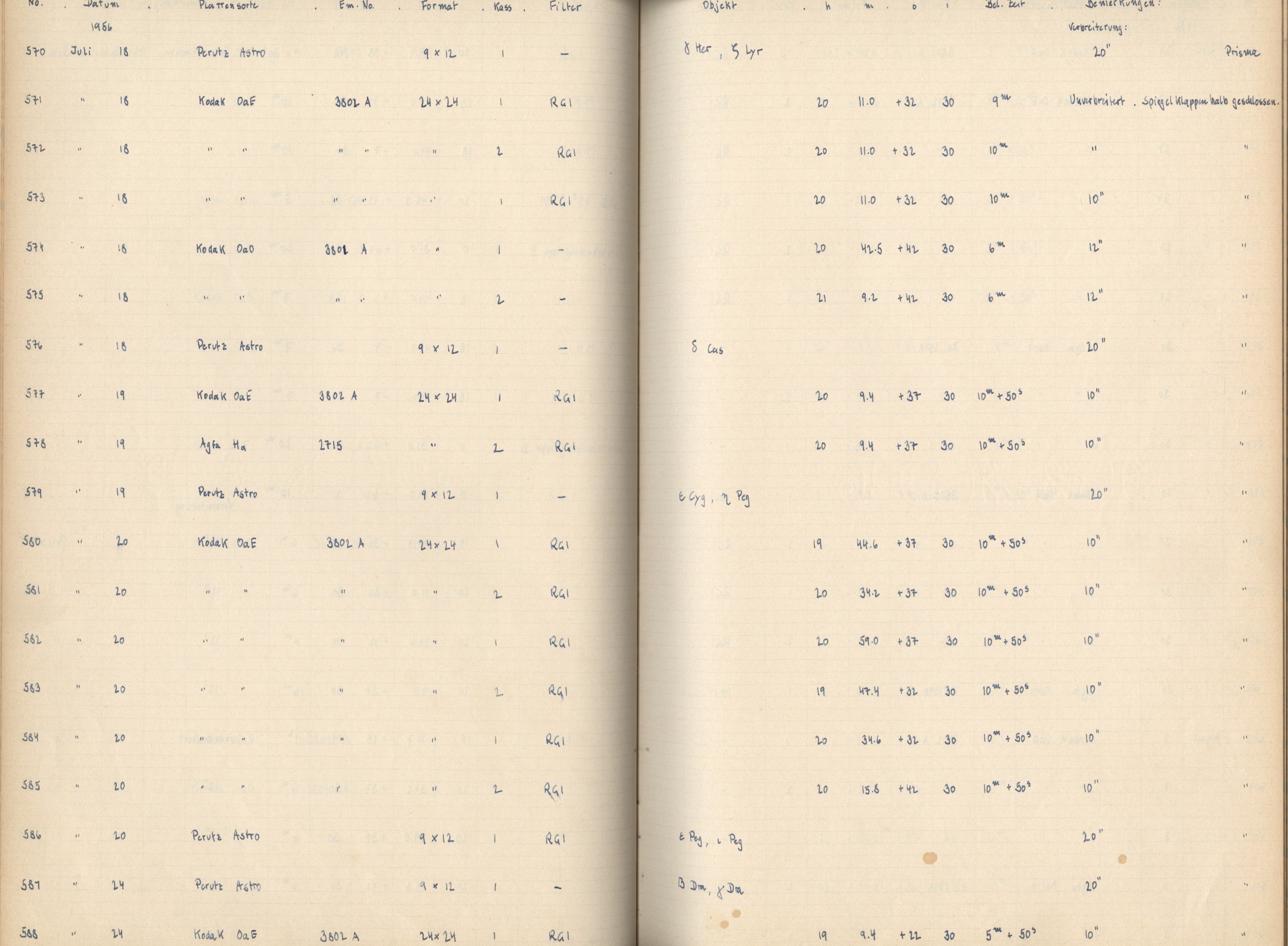 Logpage
