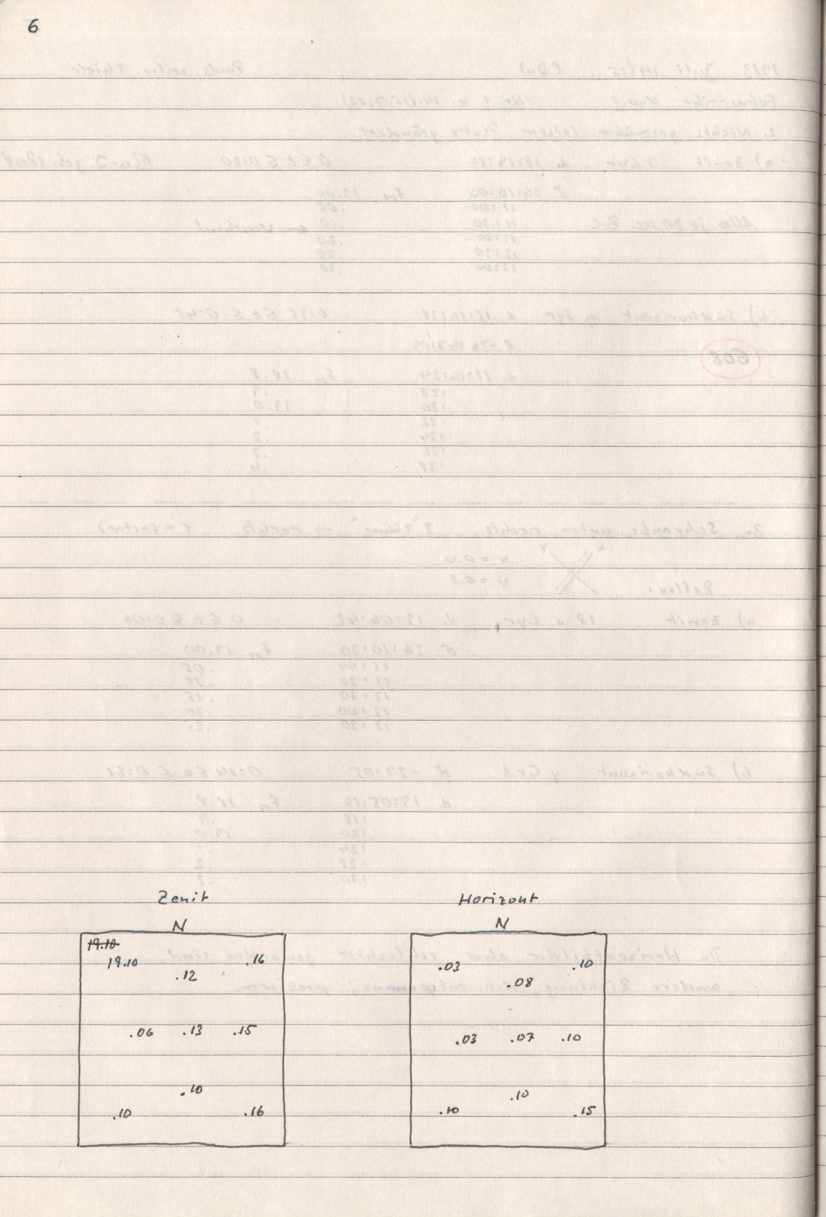 Logpage
