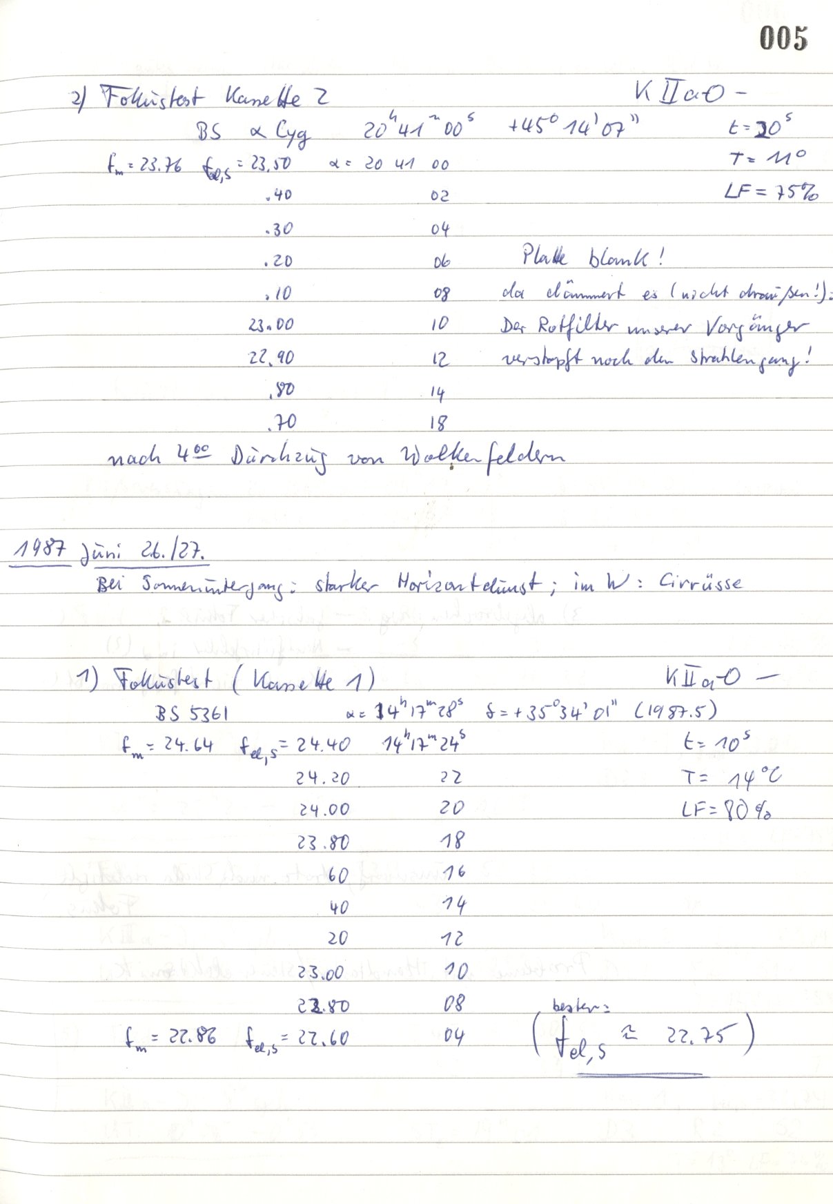 Logpage