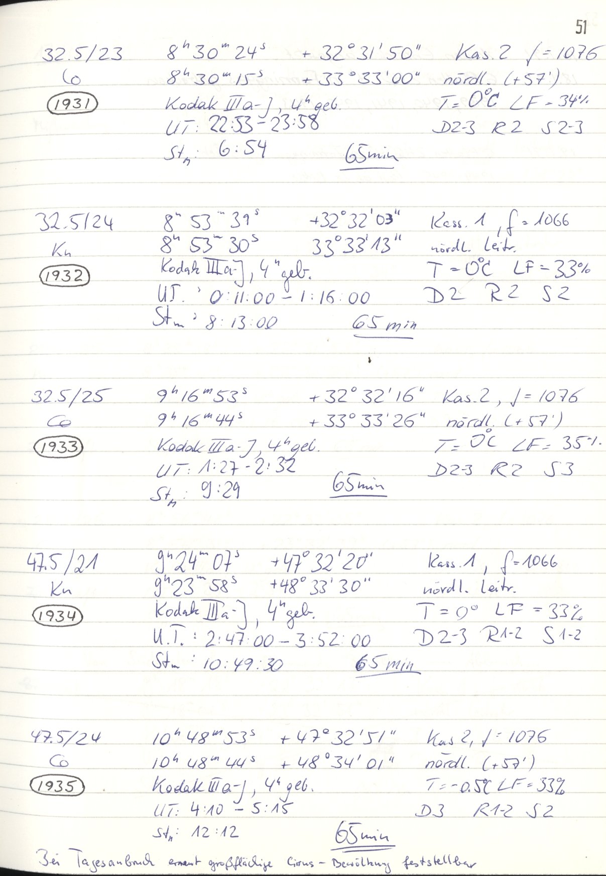 Logpage