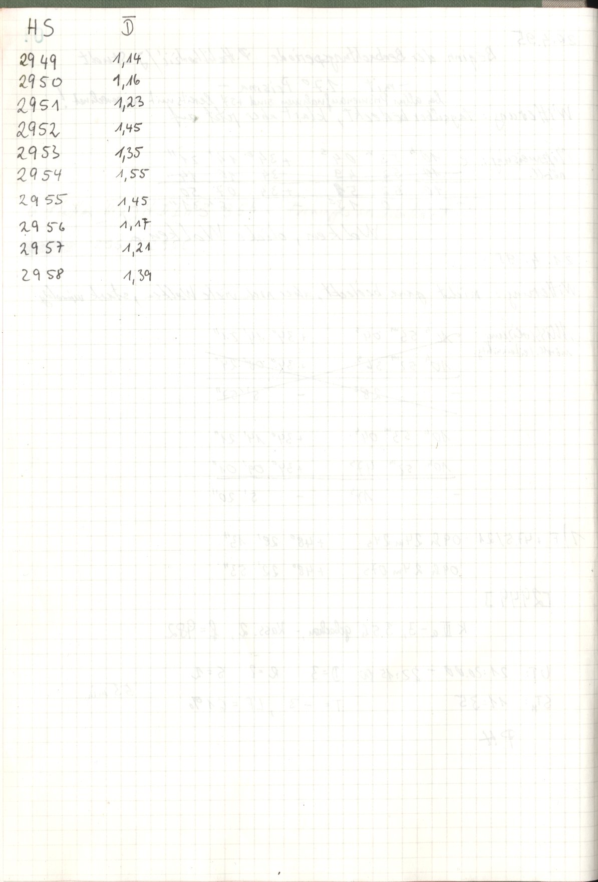 Logpage