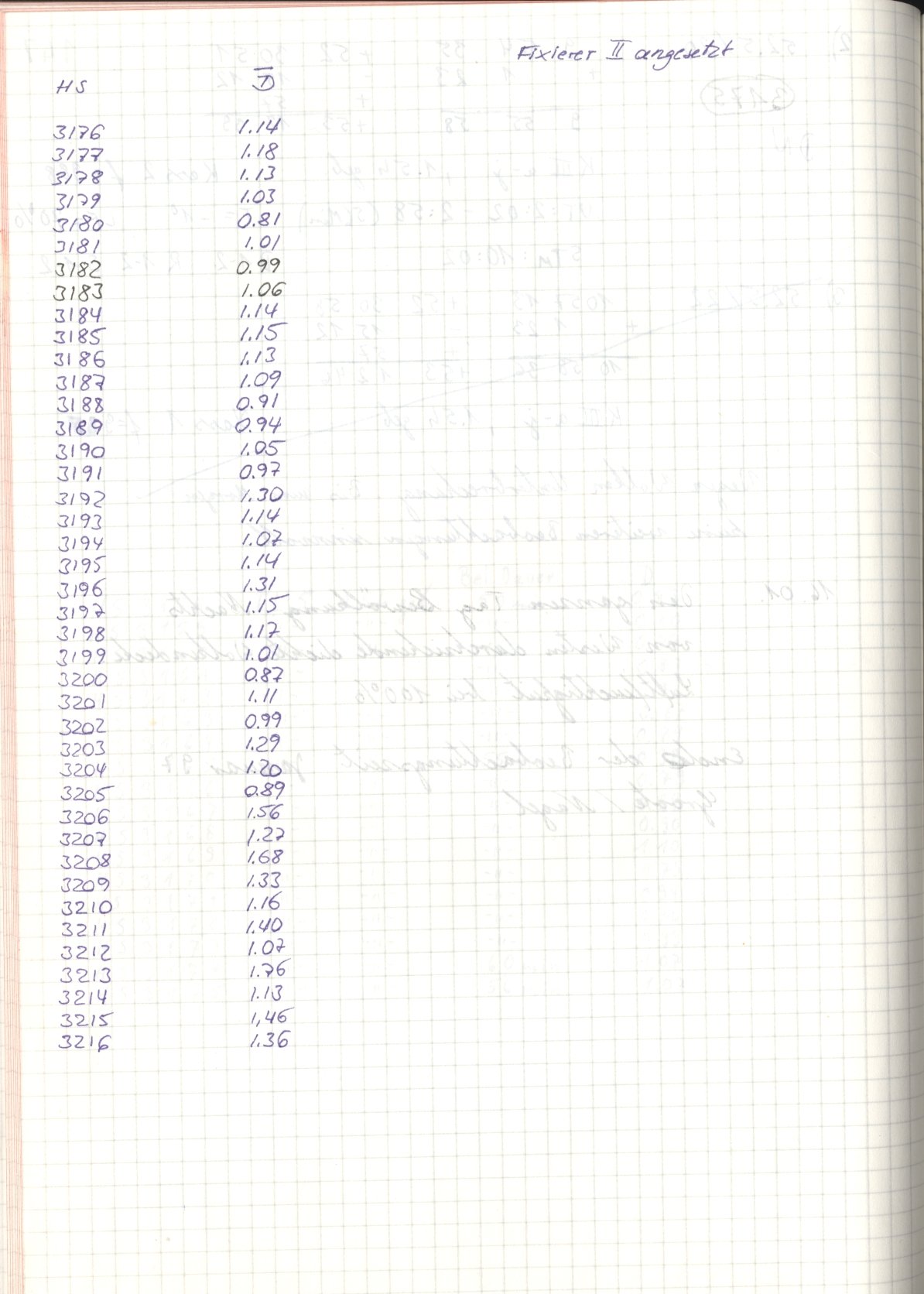 Logpage