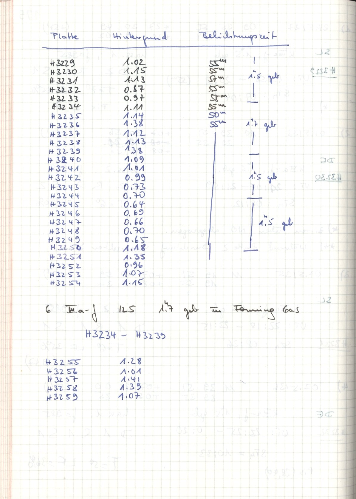 Logpage